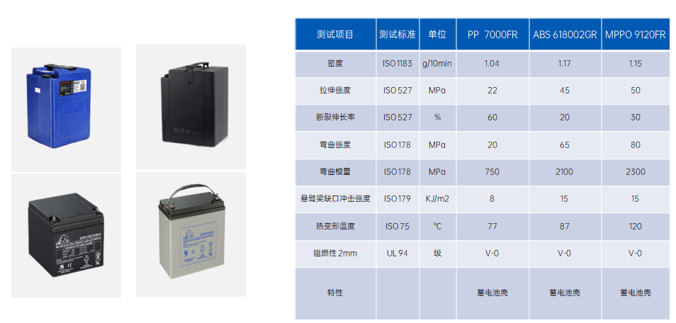 蓄電池